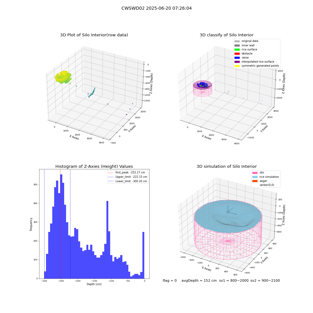 lidar visual vms_img