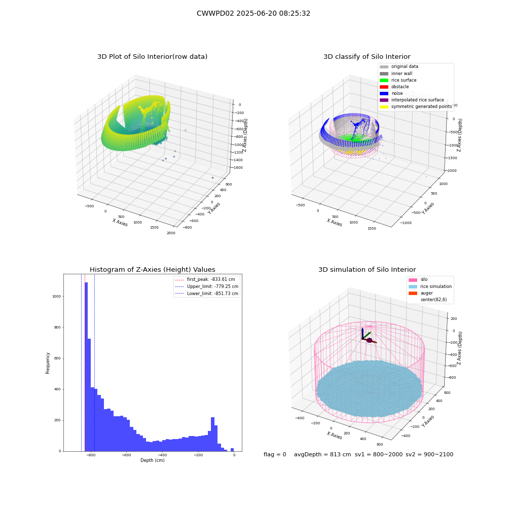 lidar visual vms_img