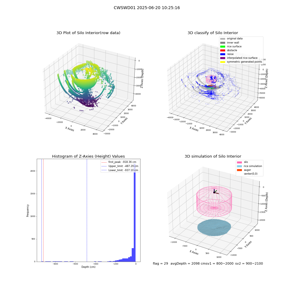 lidar visual vms_img
