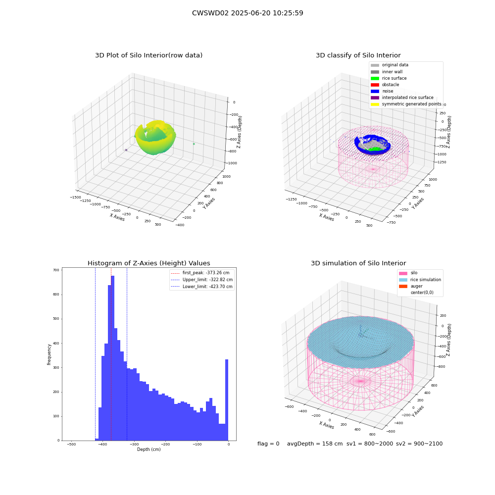 lidar visual vms_img