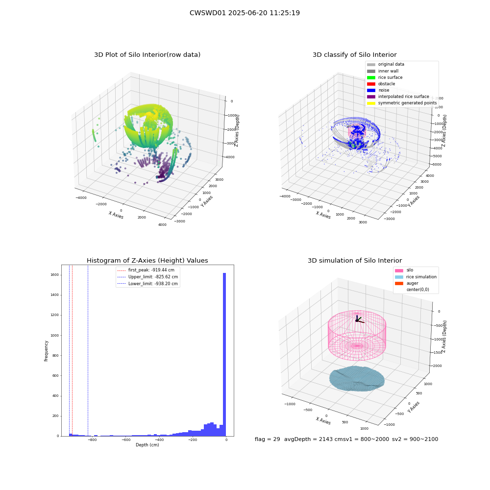 lidar visual vms_img