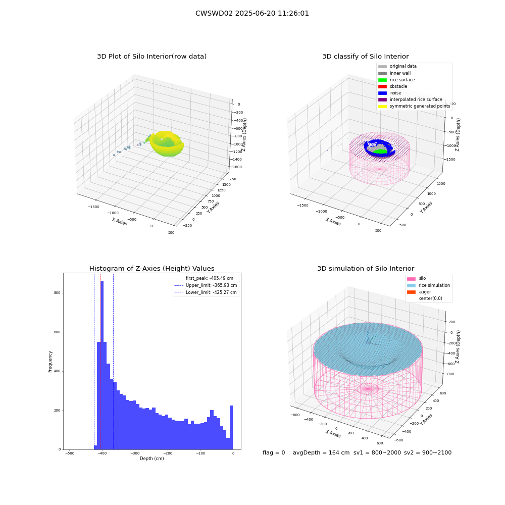 lidar visual vms_img