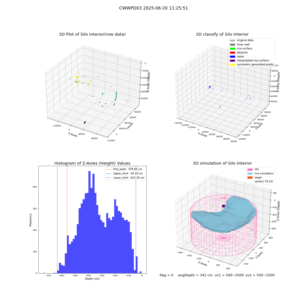 lidar visual vms_img