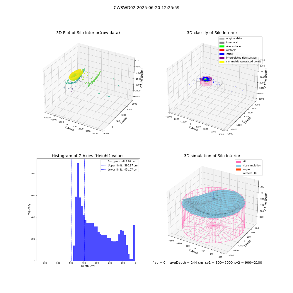 lidar visual vms_img