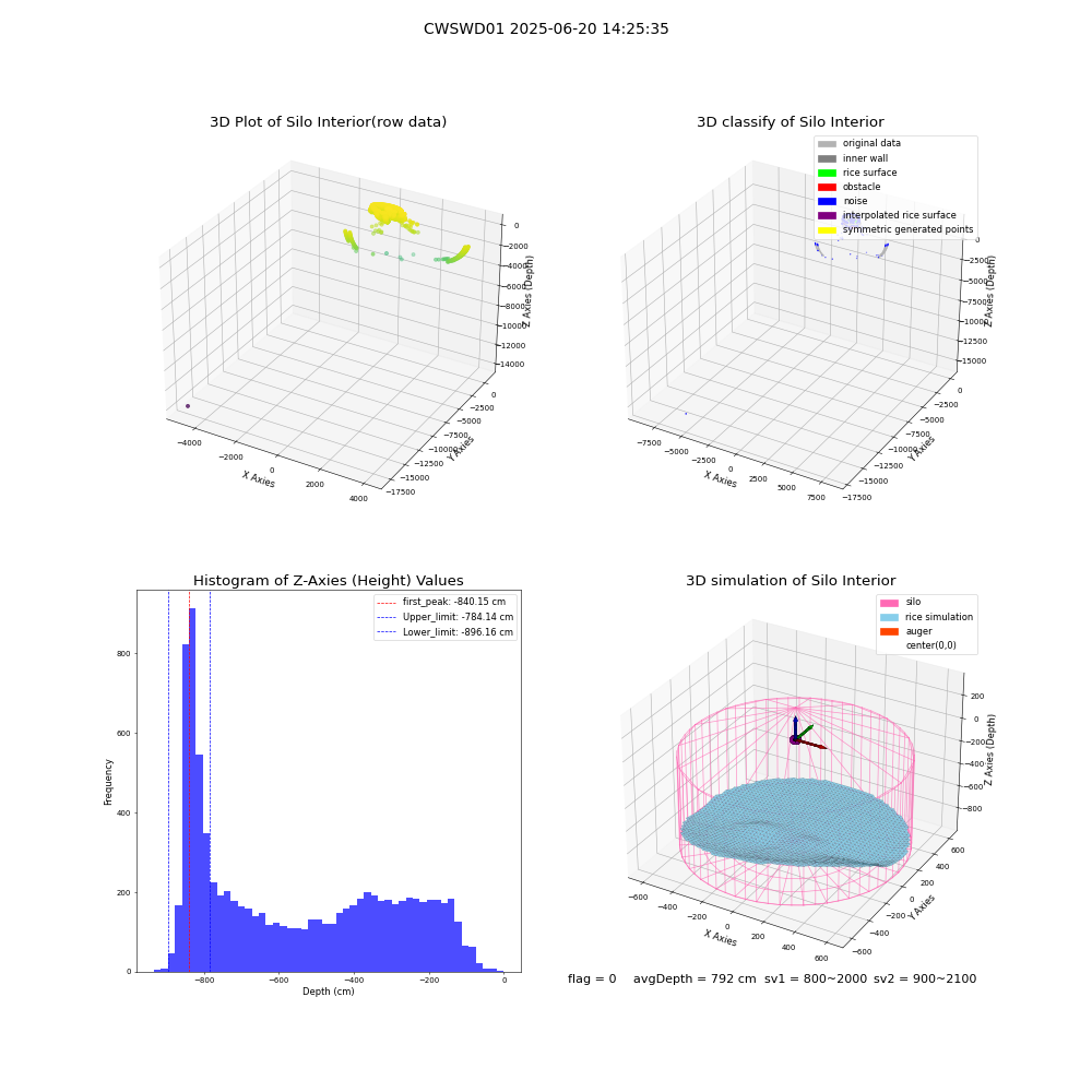 lidar visual vms_img