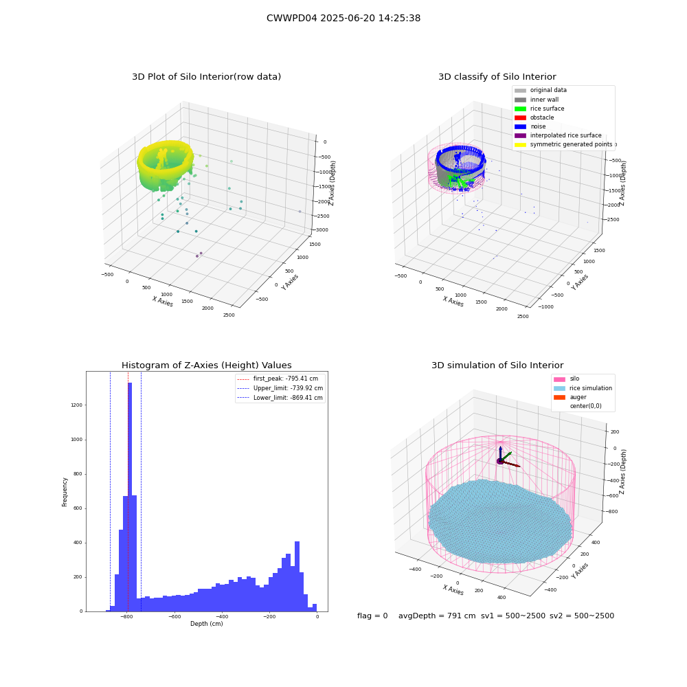 lidar visual vms_img