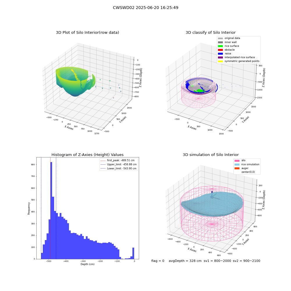 lidar visual vms_img