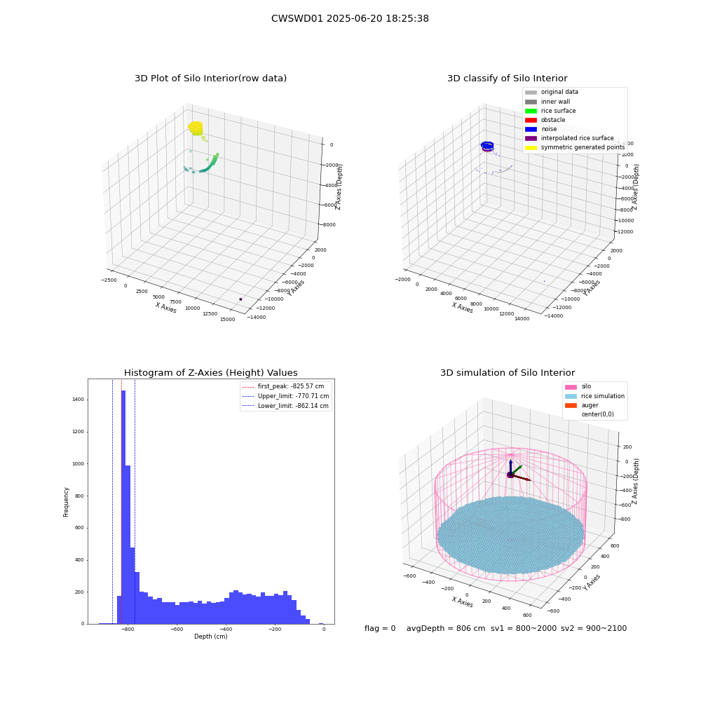 lidar visual vms_img