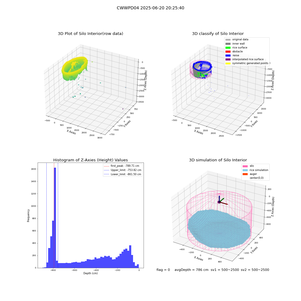 lidar visual vms_img