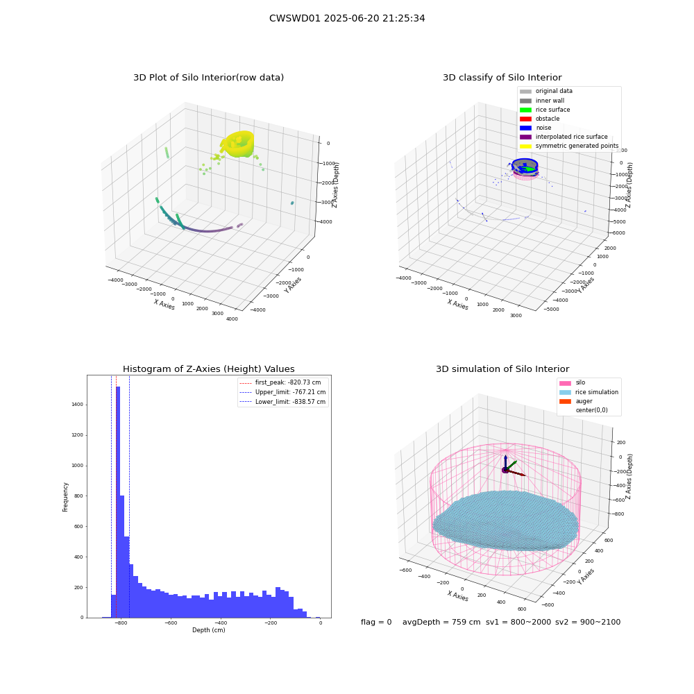lidar visual vms_img