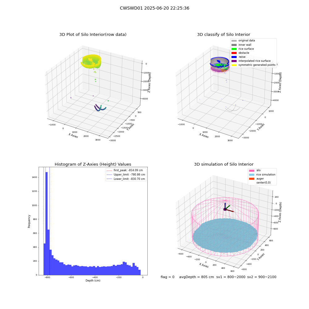 lidar visual vms_img