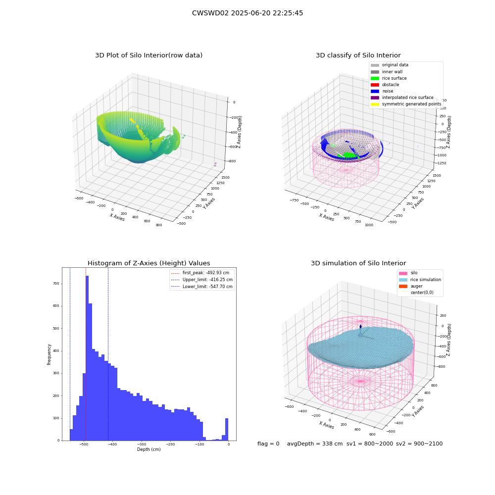 lidar visual vms_img