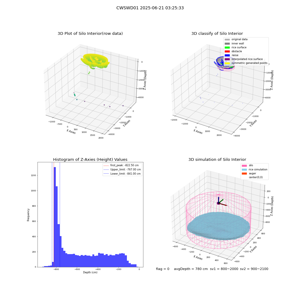 lidar visual vms_img