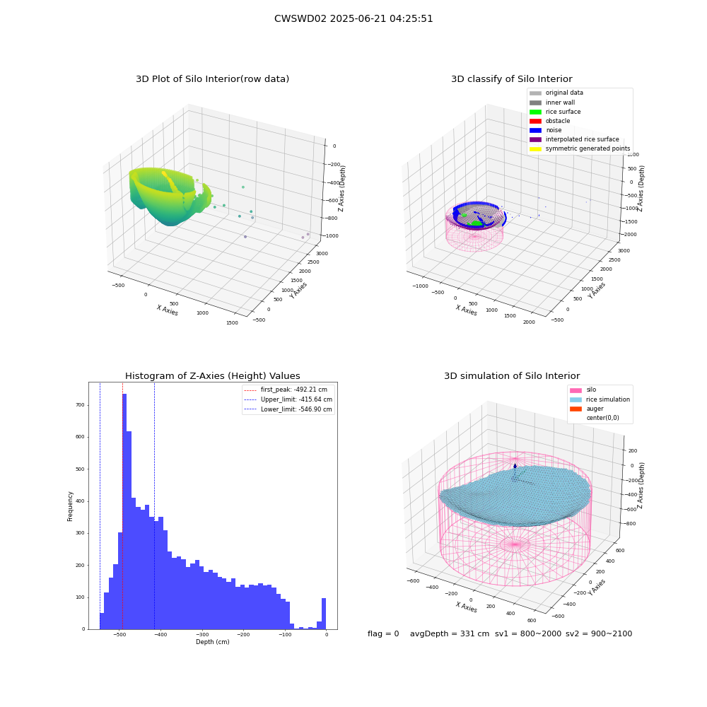 lidar visual vms_img