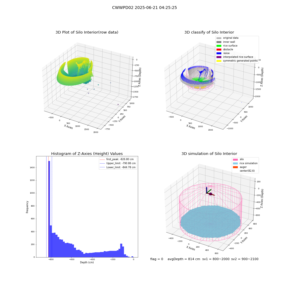 lidar visual vms_img