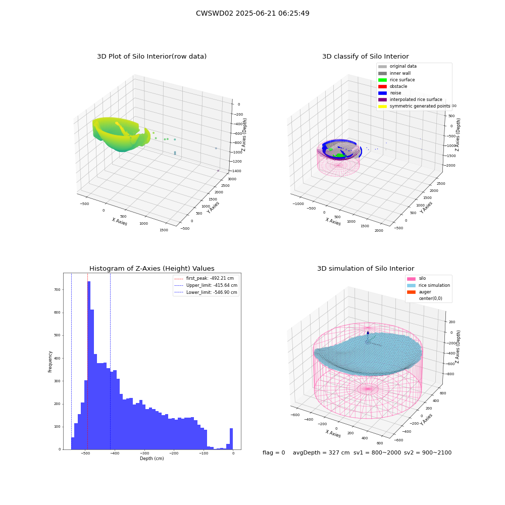lidar visual vms_img