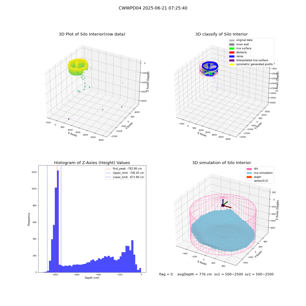 lidar visual vms_img
