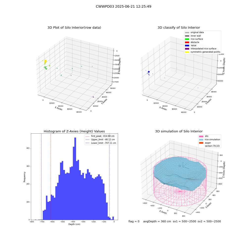 lidar visual vms_img