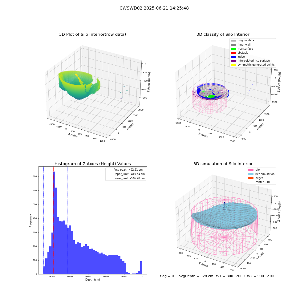 lidar visual vms_img