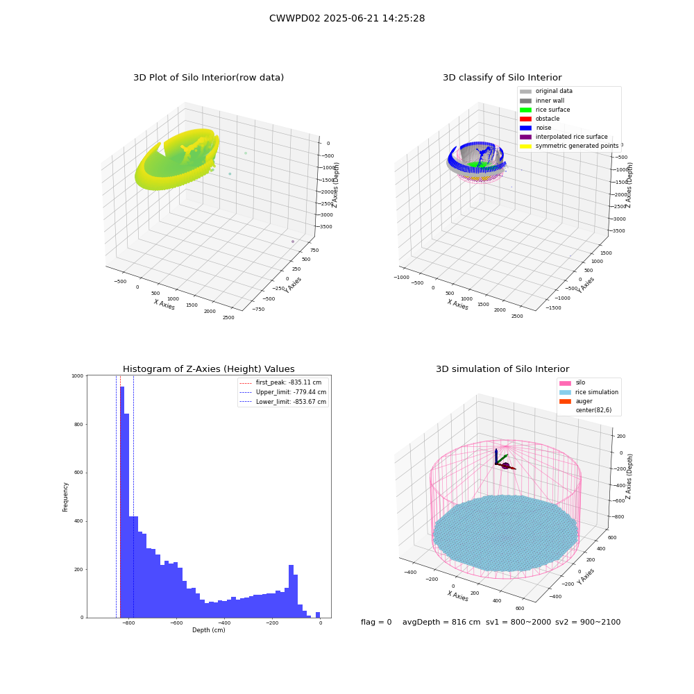 lidar visual vms_img