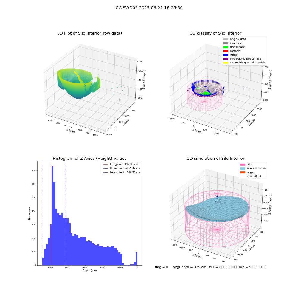 lidar visual vms_img