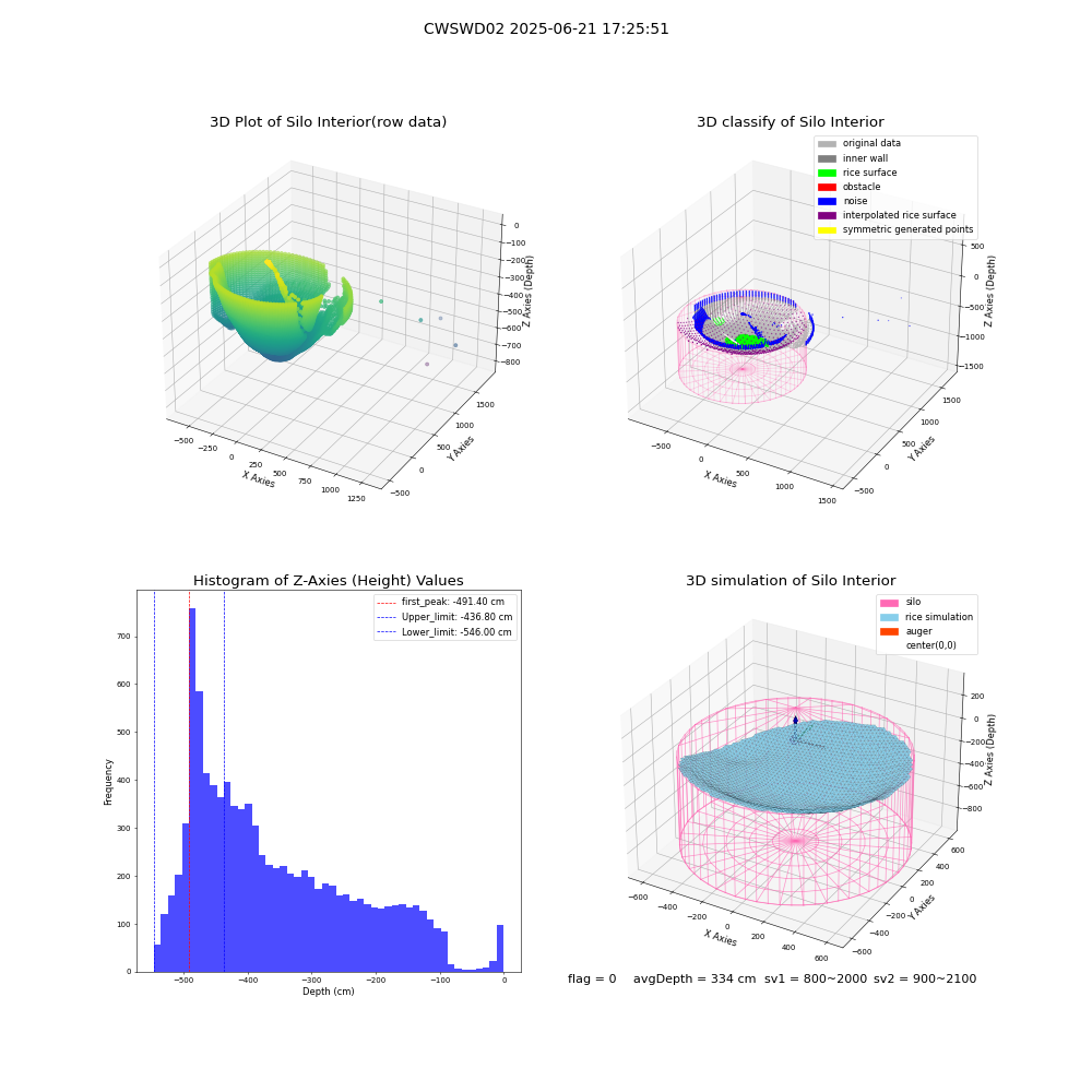 lidar visual vms_img