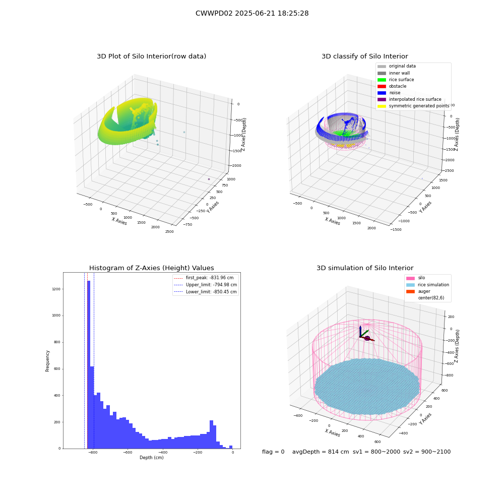 lidar visual vms_img