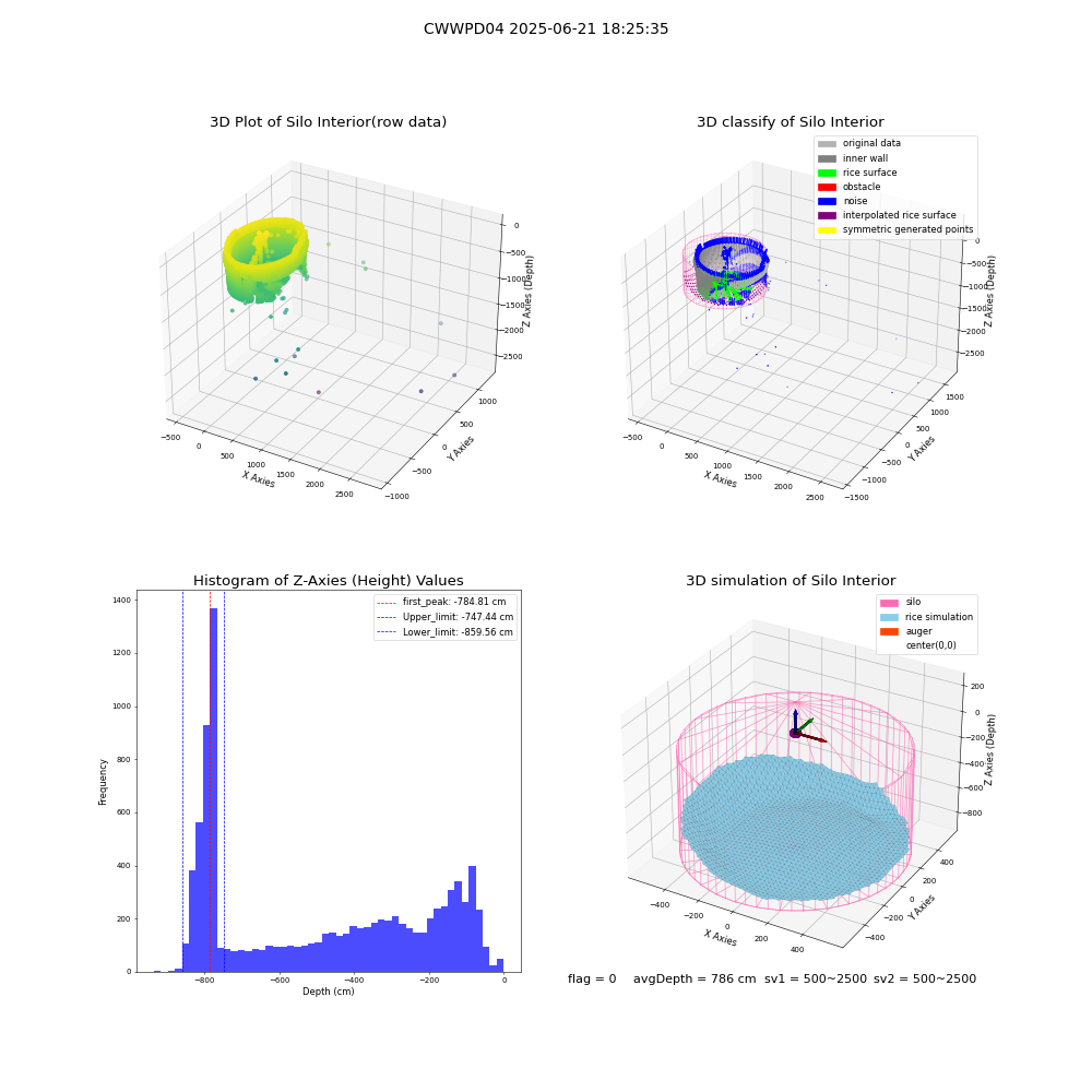 lidar visual vms_img