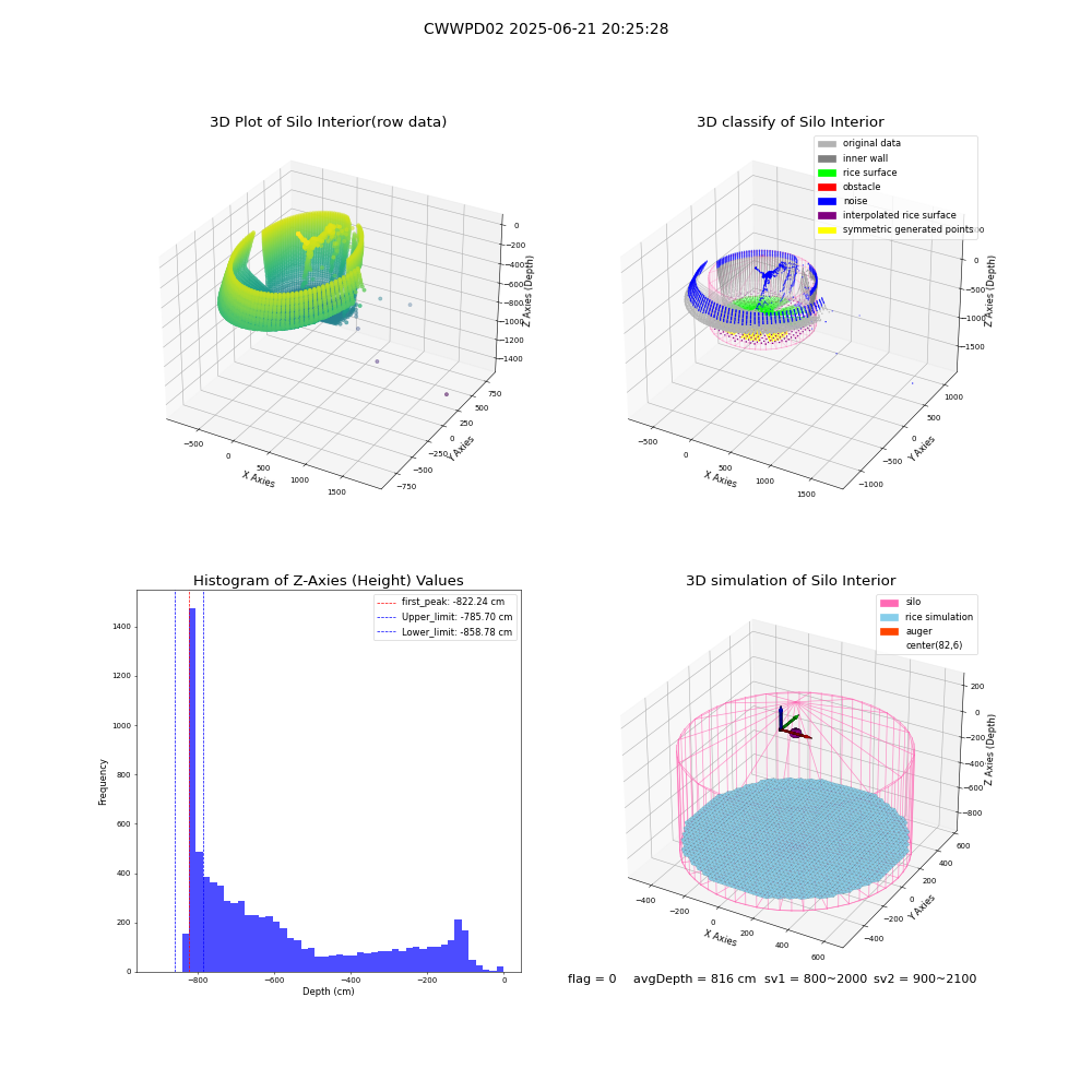 lidar visual vms_img