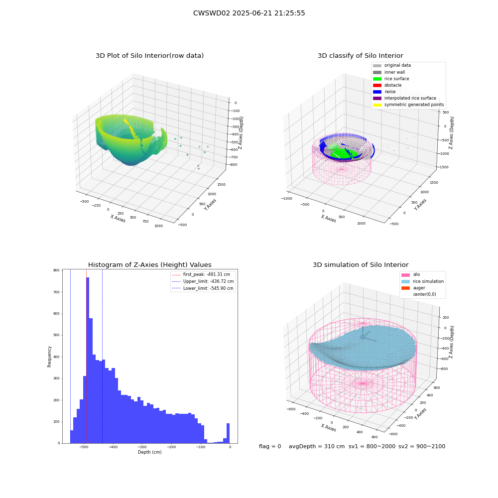lidar visual vms_img