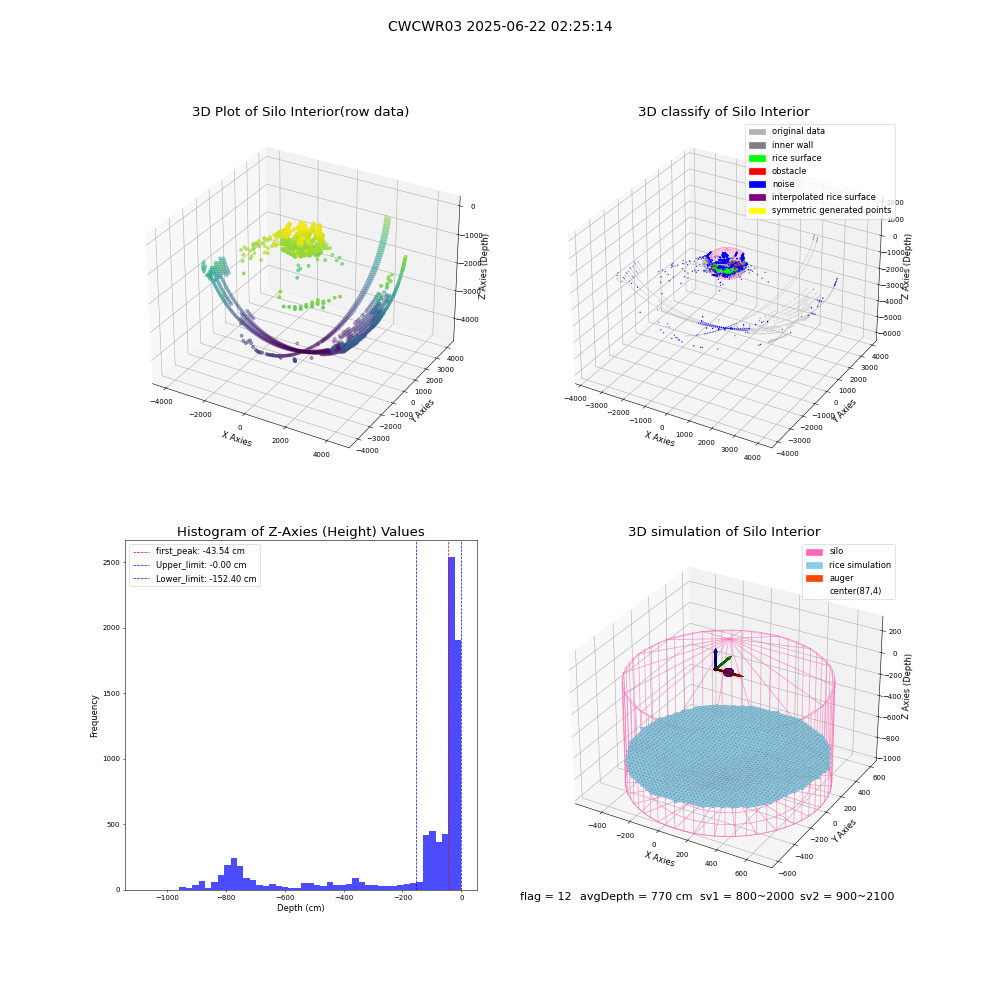 lidar visual vms_img