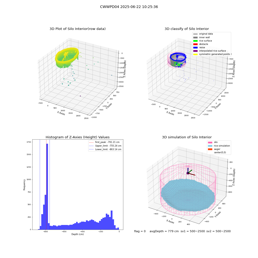 lidar visual vms_img
