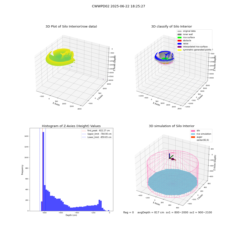 lidar visual vms_img