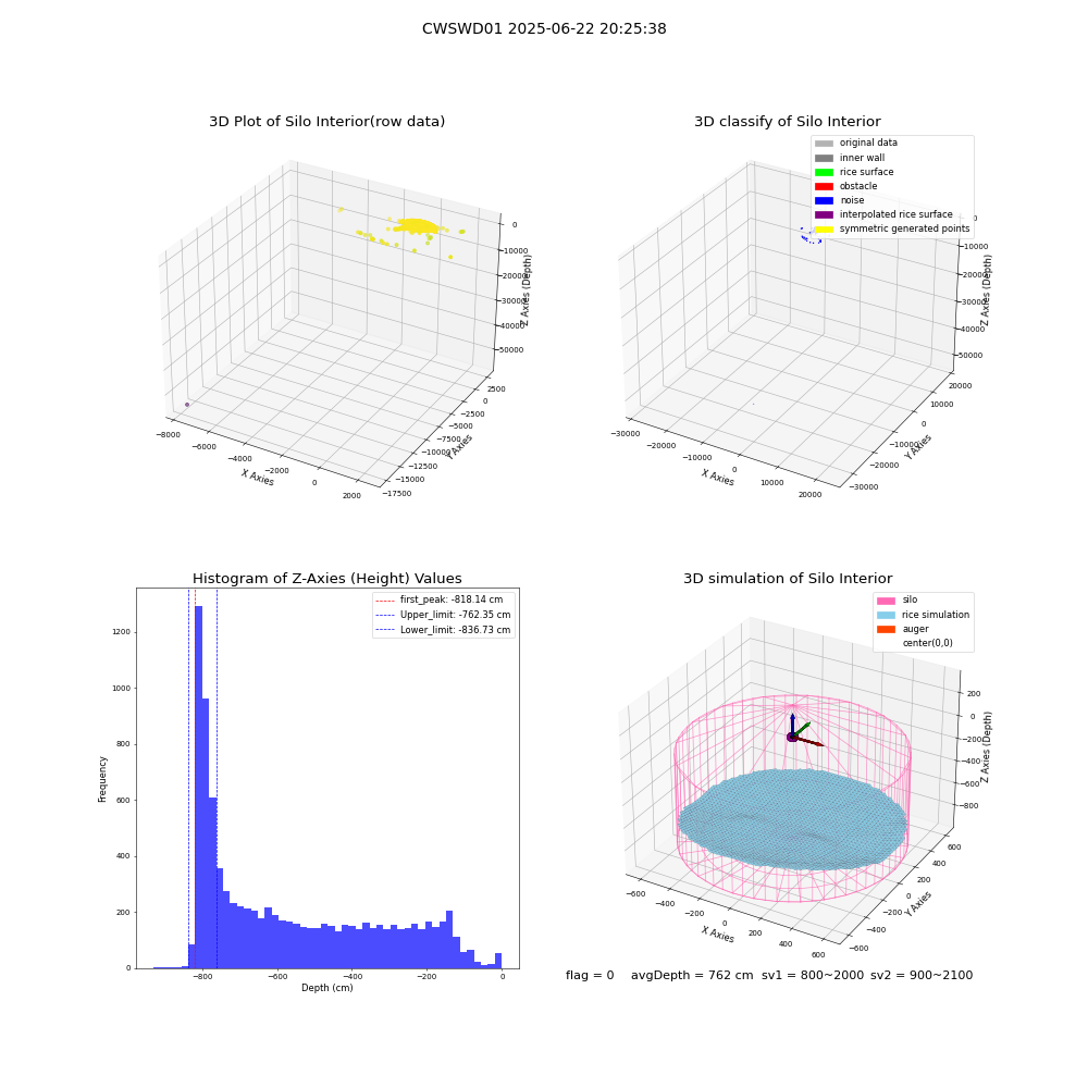 lidar visual vms_img