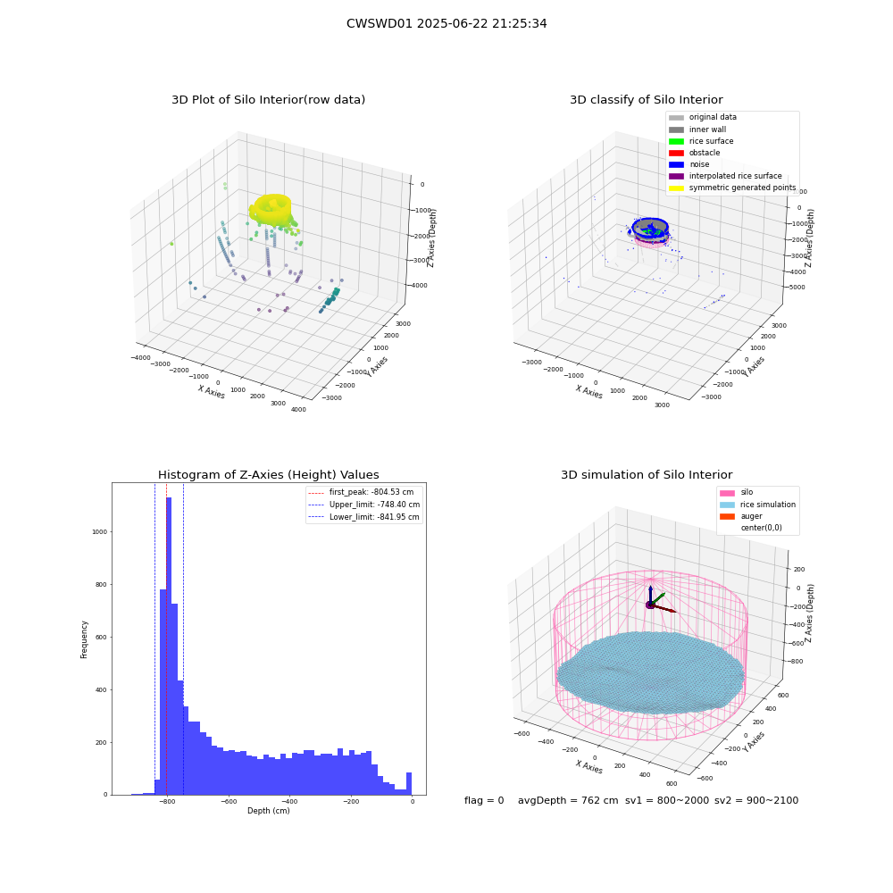 lidar visual vms_img