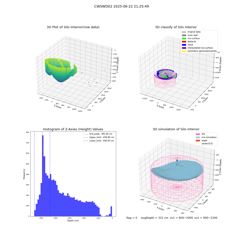 lidar visual vms_img