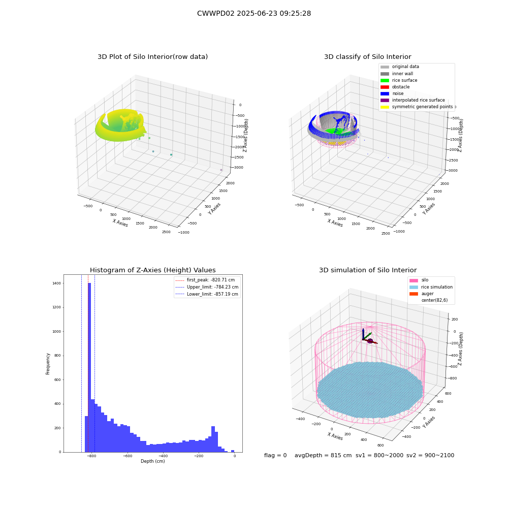 lidar visual vms_img