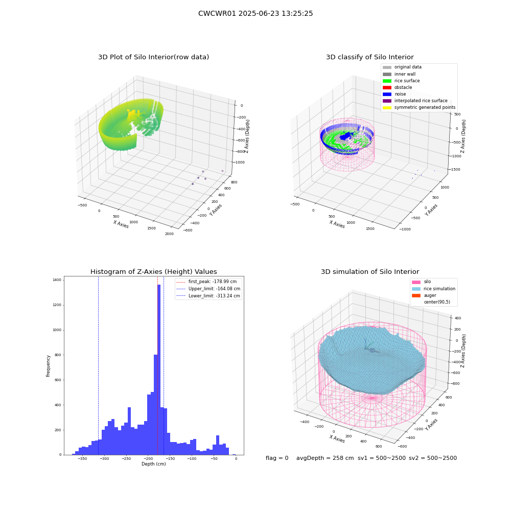 lidar visual vms_img