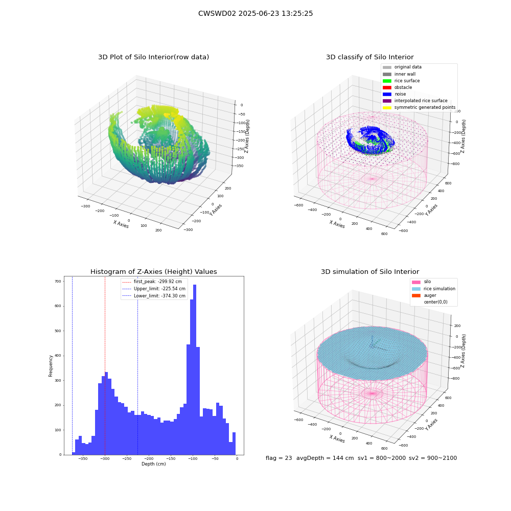 lidar visual vms_img