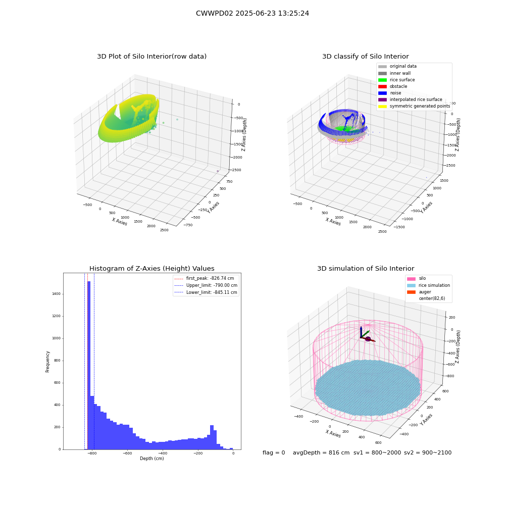 lidar visual vms_img