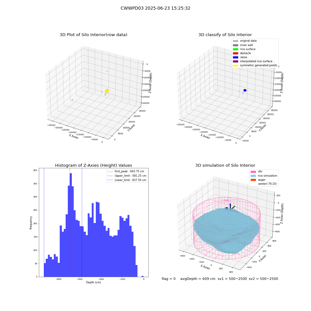 lidar visual vms_img