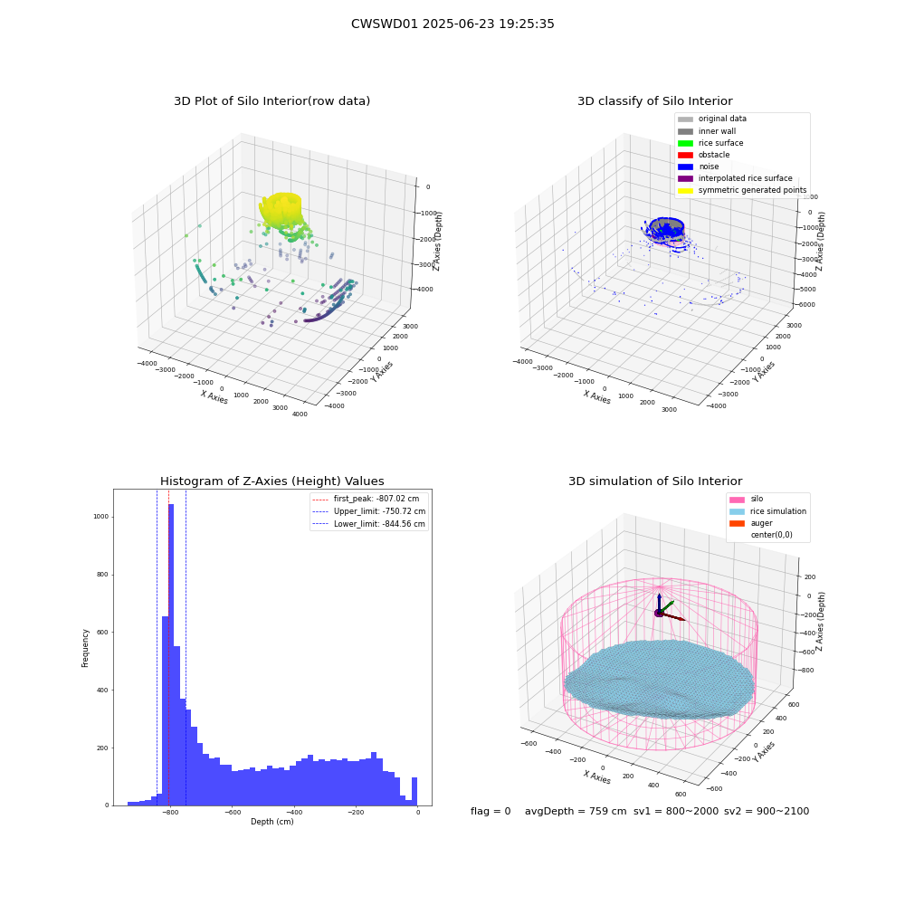 lidar visual vms_img