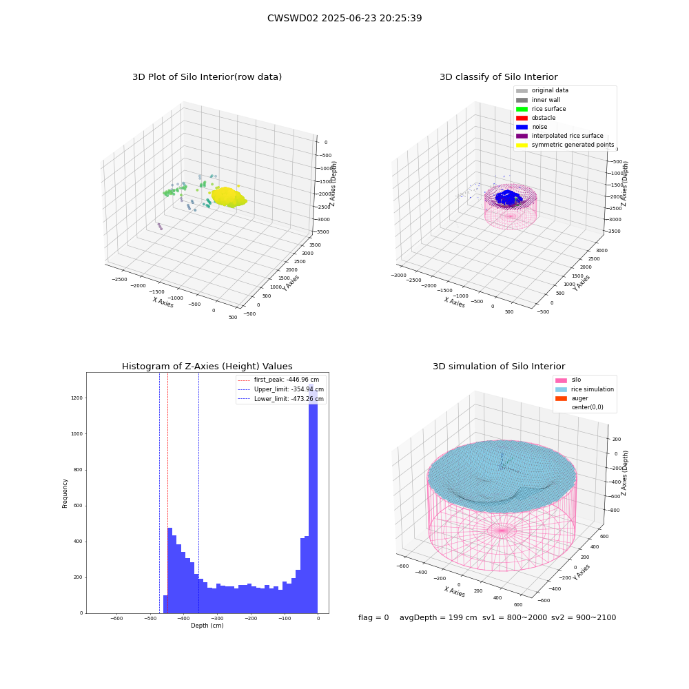 lidar visual vms_img