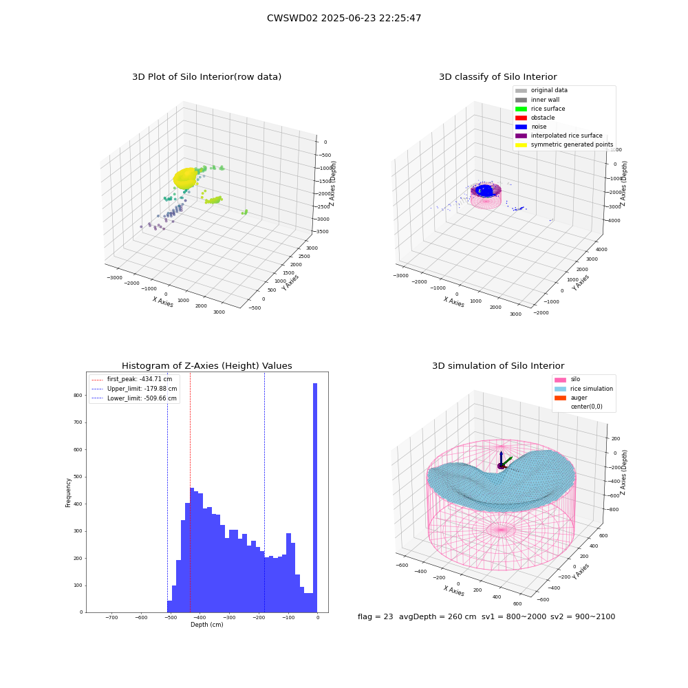 lidar visual vms_img