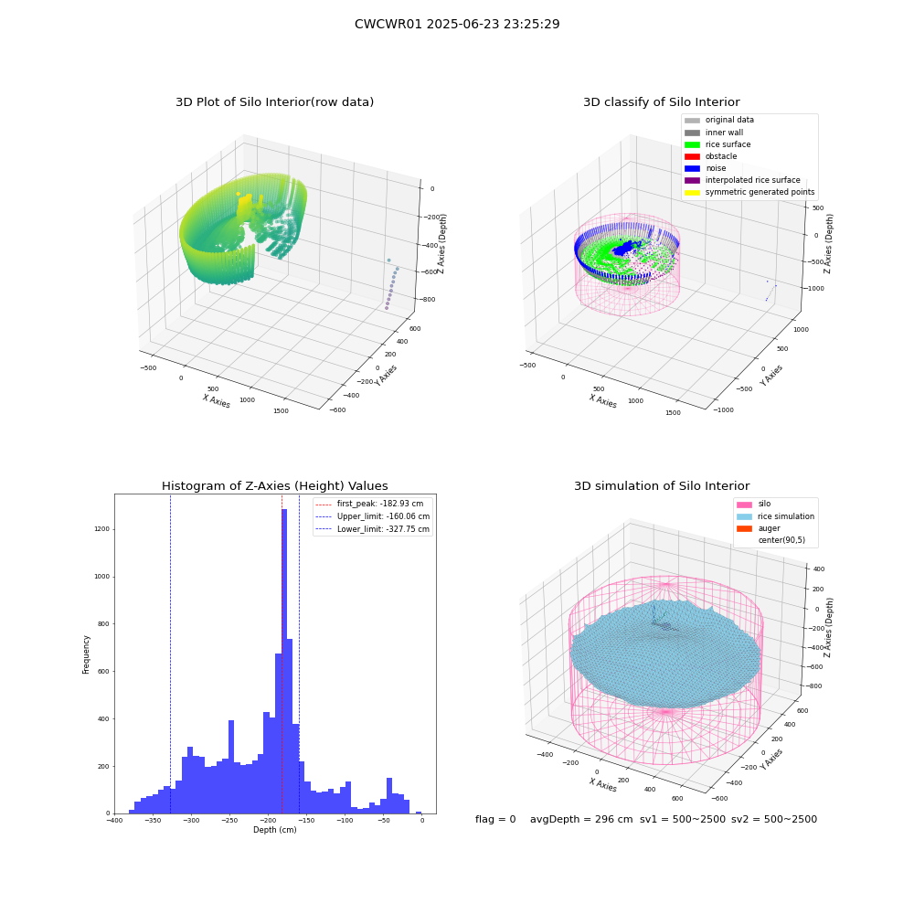 lidar visual vms_img