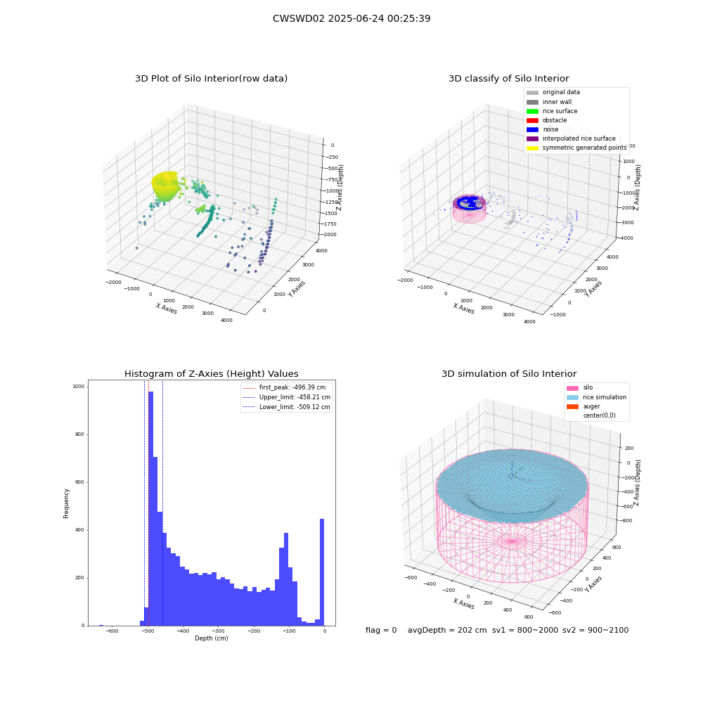 lidar visual vms_img