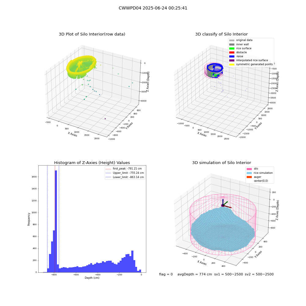 lidar visual vms_img
