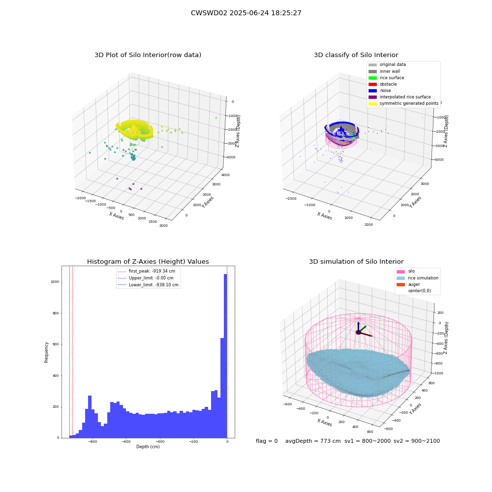lidar visual vms_img