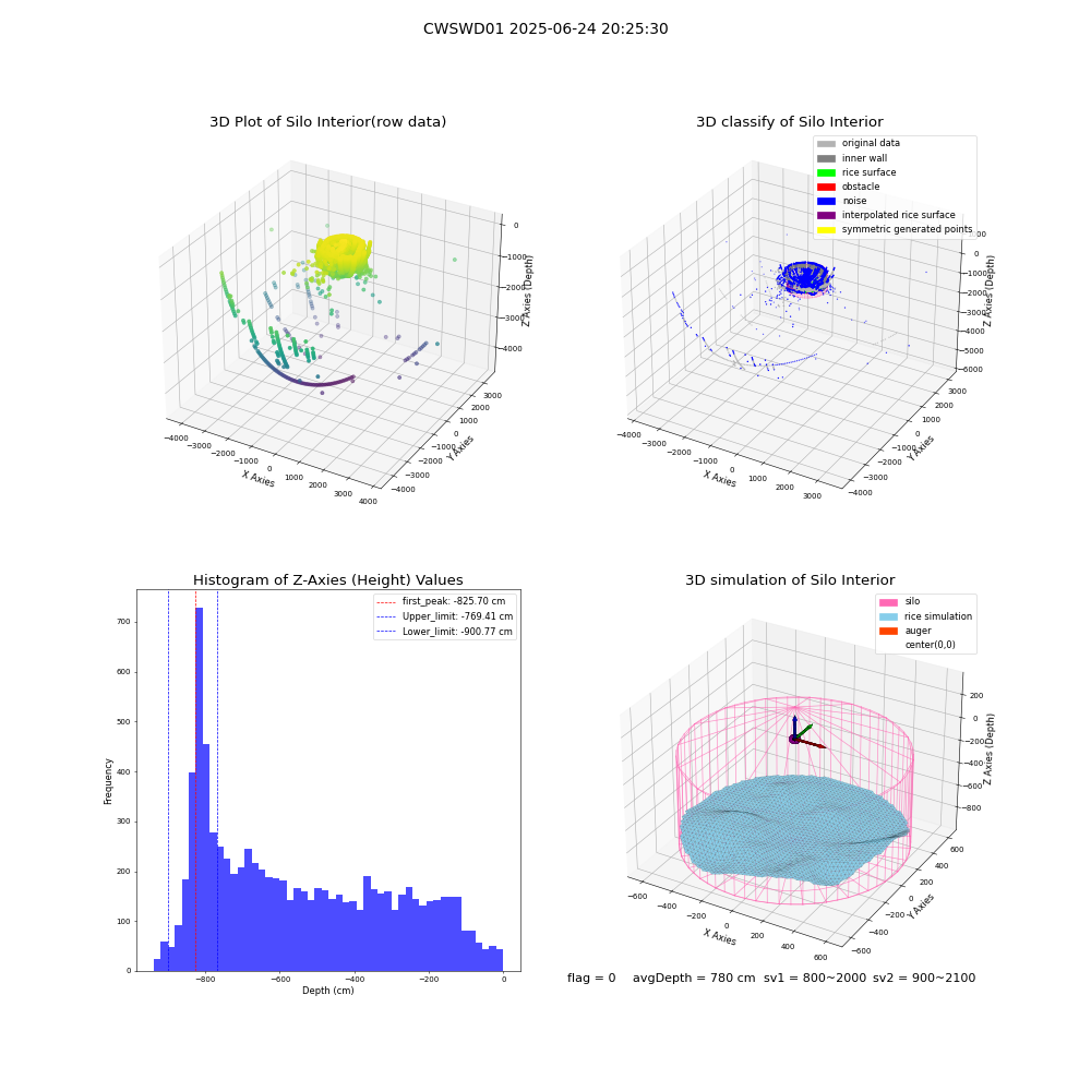 lidar visual vms_img