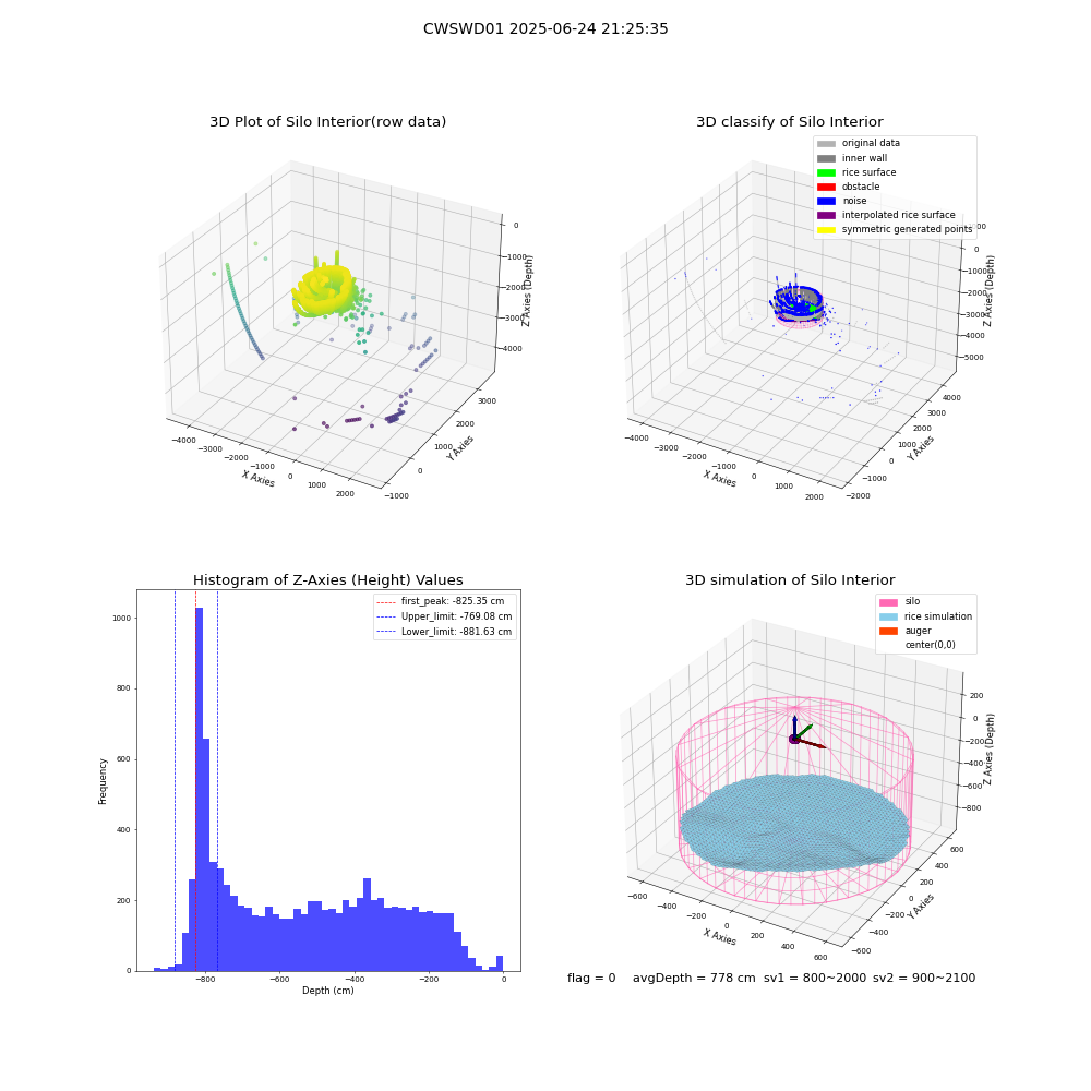 lidar visual vms_img